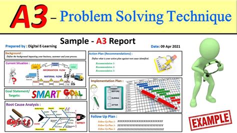 A3 problem solving template. Things To Know About A3 problem solving template. 